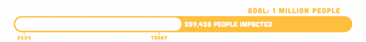 charity_water Progress Ticker.gif